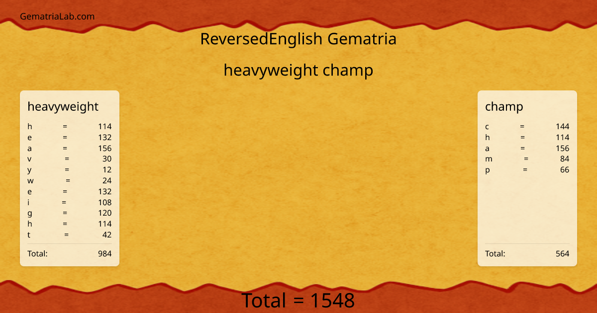 heavyweight champ in reversedEnglish Gematria